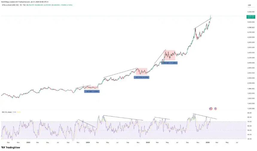  影响黄金和比特币，为什么要关注日本国债收益率？ 