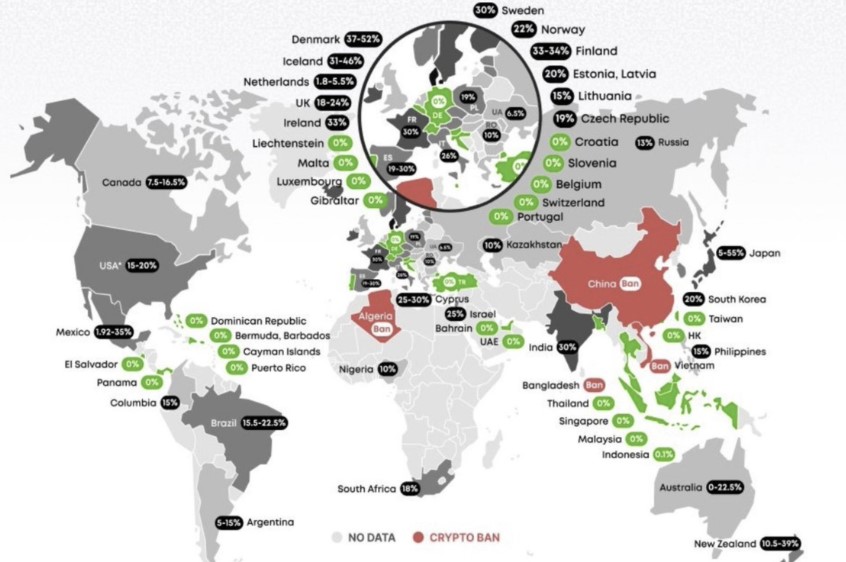  投资者搜索：2026年加密货币税率为0%的国家/地区列表 