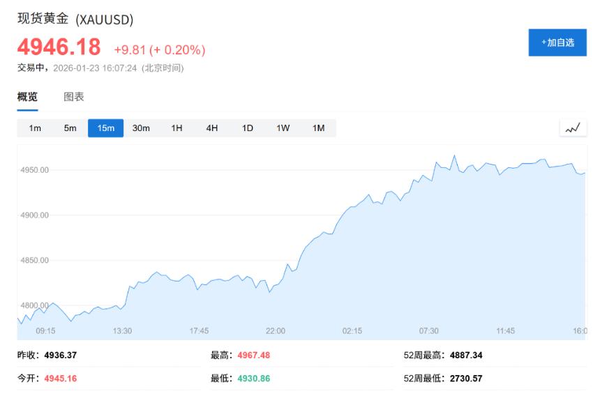 华尔街加速解读“TACO”：特朗普政策试探期从数周骤减至数天