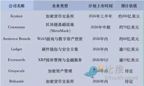 加密资产「守护者」BitGo成功登陆纽交所