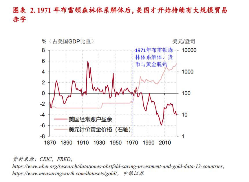  “根本特里芬难题”与美元全球大循环的兴衰 