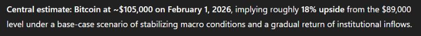  ChatGPT设定了2026年2月1日的比特币价格 