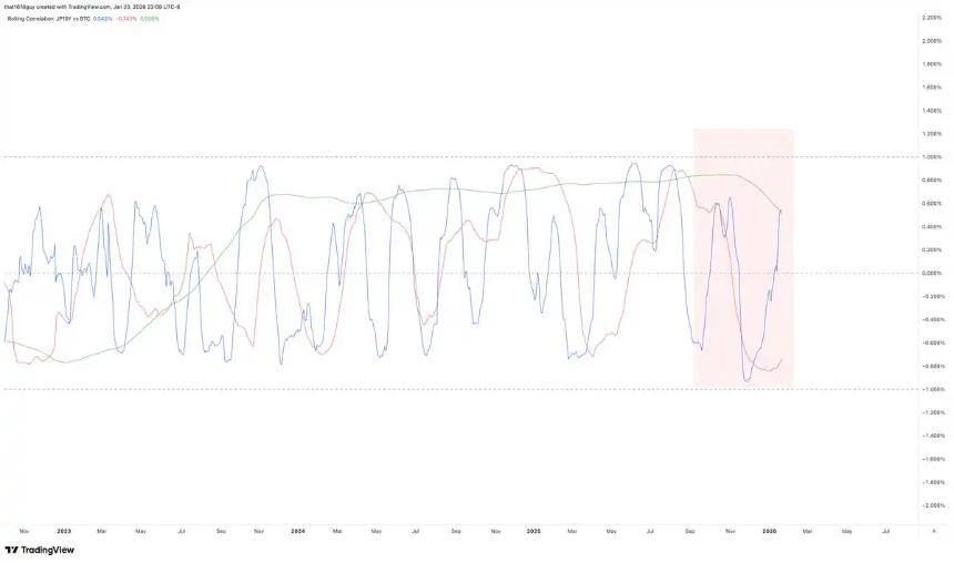  影响黄金和比特币，为什么要关注日本国债收益率？ 