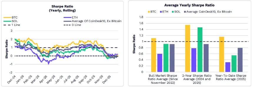  ARK发布2026年Big Ideas：大加速时代，AI与区块链的量级质变 