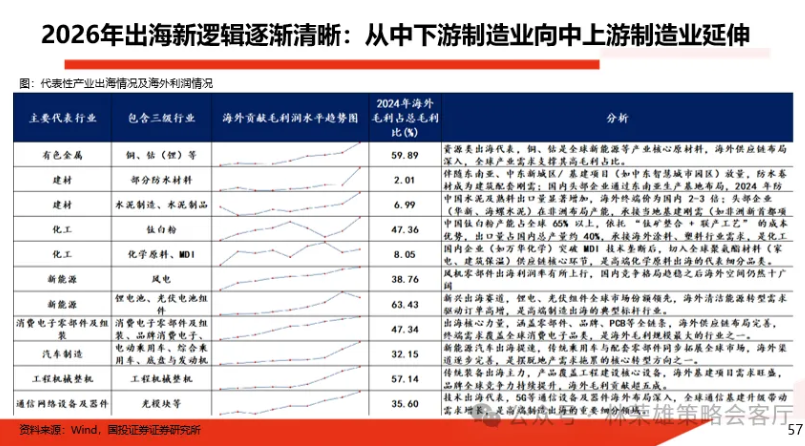  千万别忽视化工的转机与重生——2026出海向中上游去 