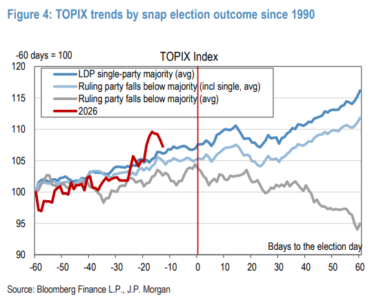 日股能否抗住日元贬值、收益率上行的双重压力?