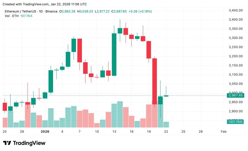  比特币、以太坊和瑞波币价格预测：多空博弈 