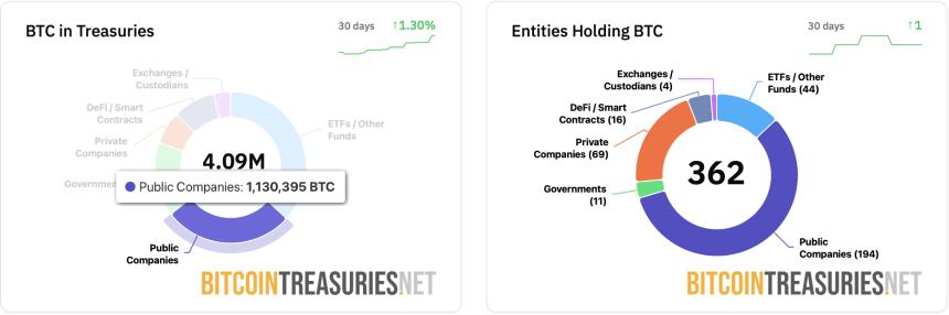 Steak ’n Shake 推出比特币 (BTC) 奖励计划激励小时工