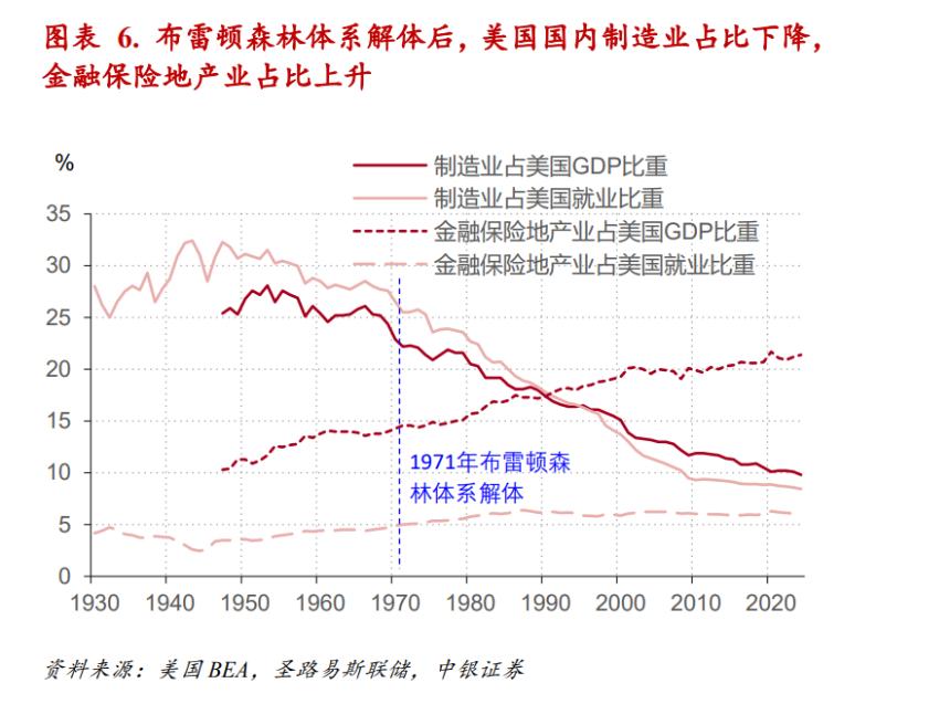 “根本特里芬难题”与美元全球大循环的兴衰 