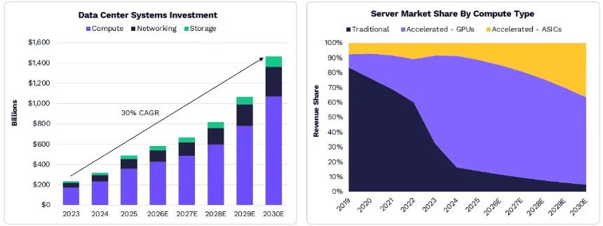  ARK发布2026年Big Ideas：大加速时代，AI与区块链的量级质变 