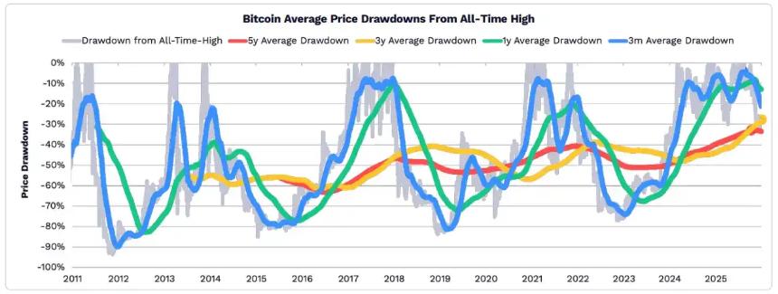  ARK发布2026年Big Ideas：大加速时代，AI与区块链的量级质变 