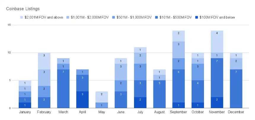 2025年CEX上币全景解析：2147个项目背后的市场逻辑与趋势洞察
