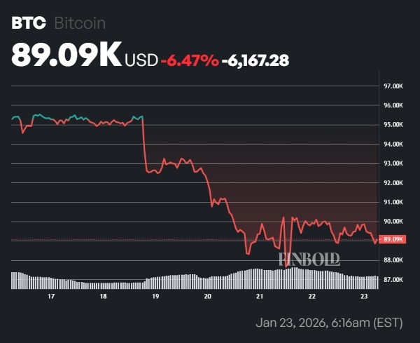  ChatGPT设定了2026年2月1日的比特币价格 
