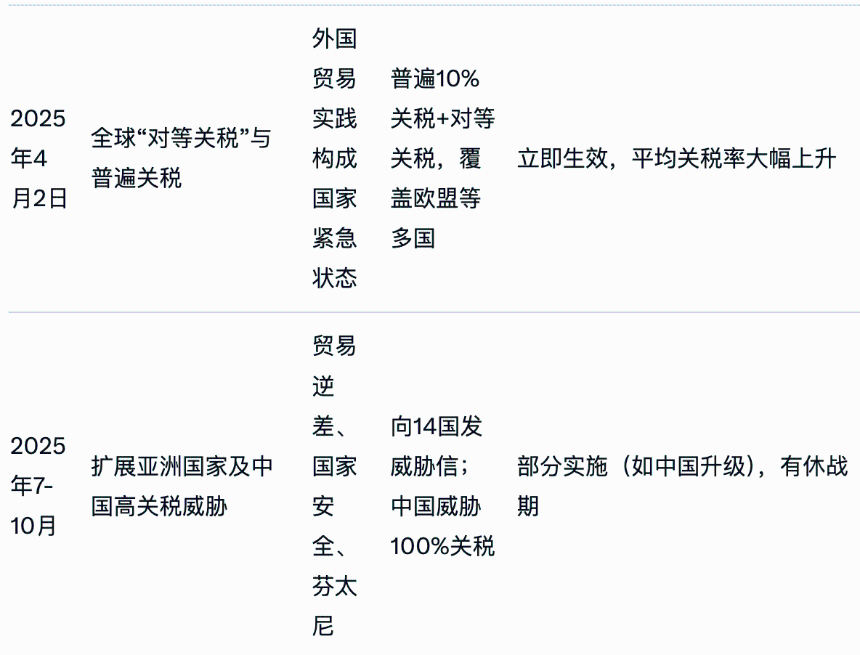 “加密总统”特朗普的成绩单:上任一年,他究竟兑现了多少承诺?