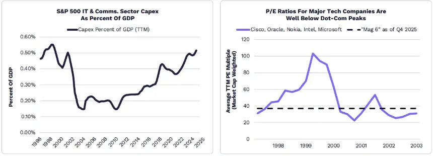  ARK发布2026年Big Ideas：大加速时代，AI与区块链的量级质变 