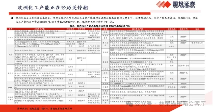  千万别忽视化工的转机与重生——2026出海向中上游去 
