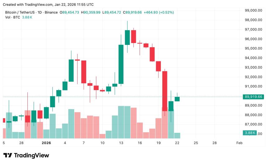  比特币、以太坊和瑞波币价格预测：多空博弈 