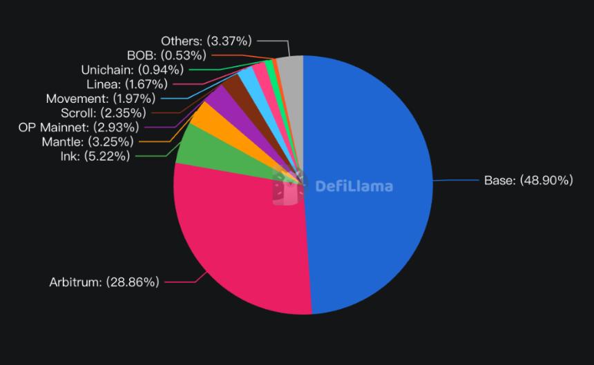 L2网络的生存之战：加密卡成为新出路
