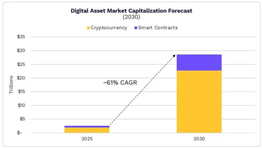 ARK发布2026年Big Ideas：大加速时代，AI与区块链的量级质变 