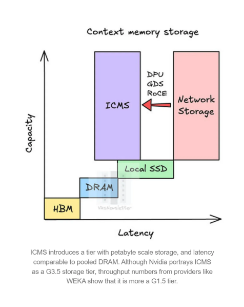 闪迪暴涨背后：三大催化共振，NAND成“必需品”，AI 重估存储价值