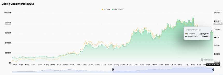 比特币价格预测：现货资金流动略微转正，BTC 或将窄幅震荡。