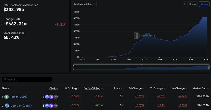 Circle CEO：USDC定位为中性支付基础设施，而非Visa或Mastercard的竞争对手