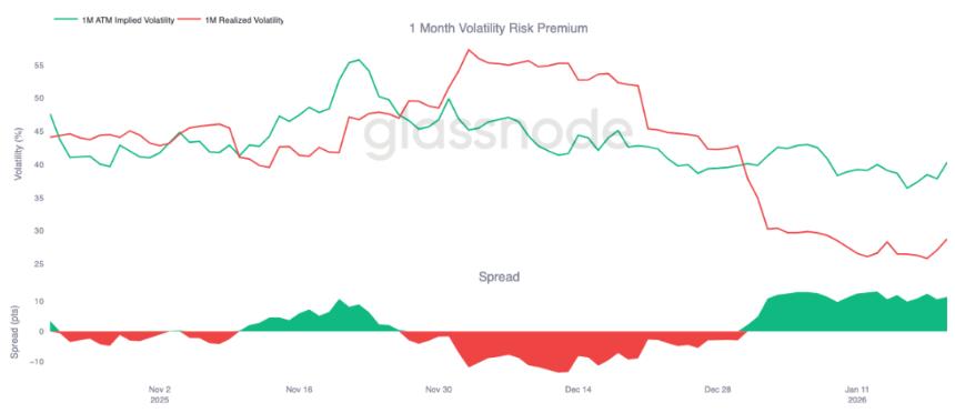 2026年初比特币市场技术面全景透视