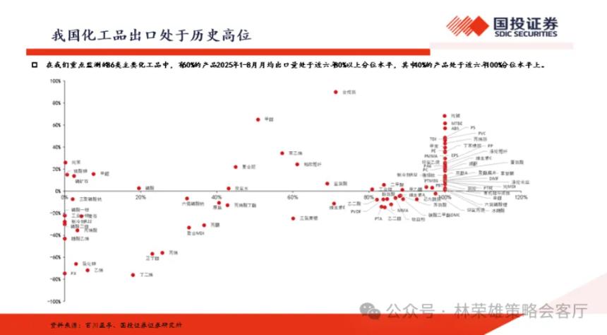  千万别忽视化工的转机与重生——2026出海向中上游去 