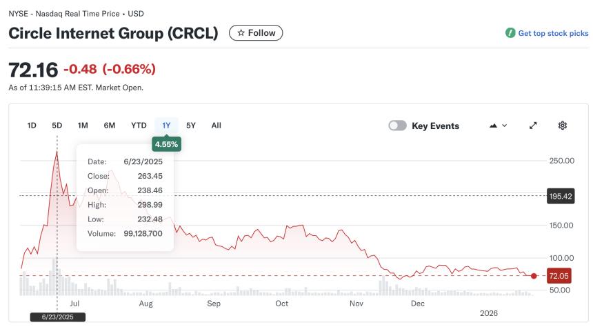 Circle CEO：USDC定位为中性支付基础设施，而非Visa或Mastercard的竞争对手