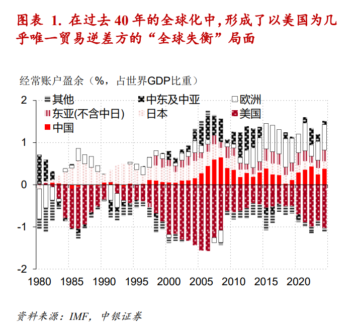  “根本特里芬难题”与美元全球大循环的兴衰 