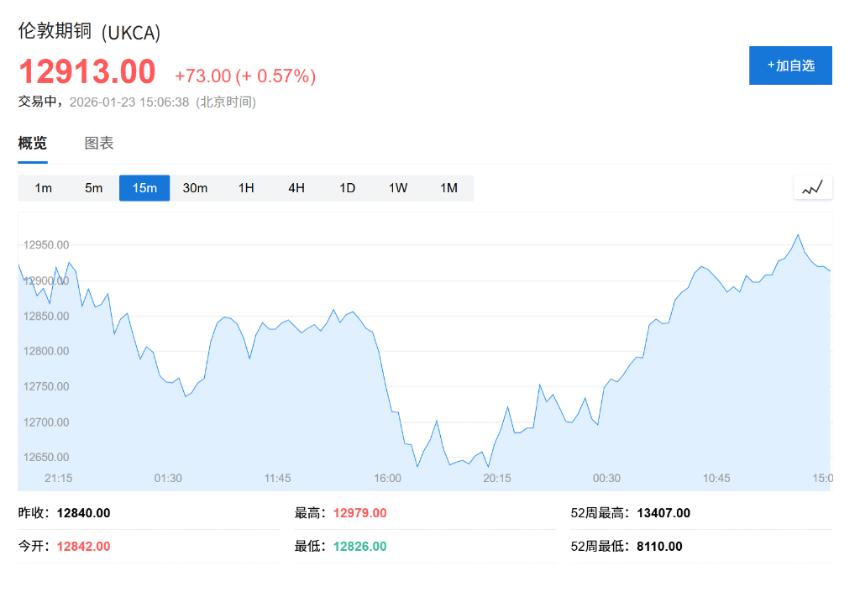 铜市观察：美国进口放缓与中国春节效应或成短期挑战