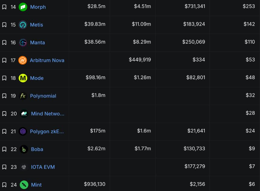 L2网络的生存之战：加密卡成为新出路