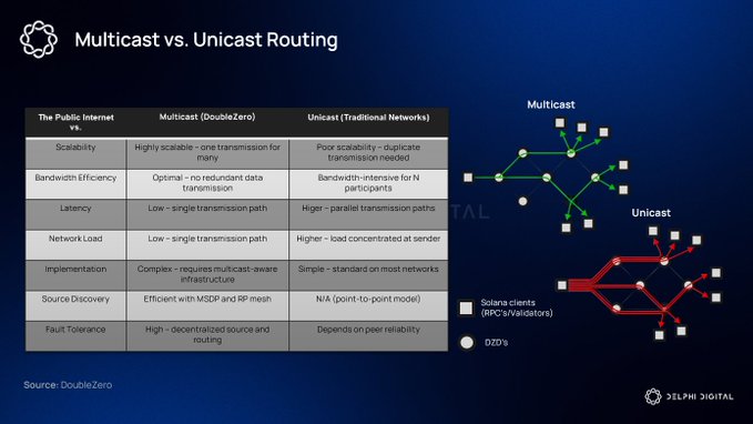 Solana 2026：迈向去中心化纳斯达克的关键升级
