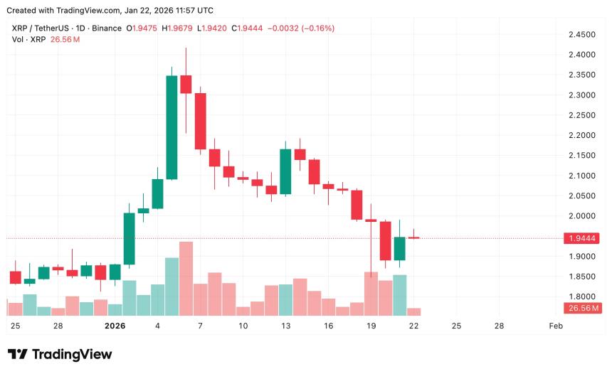  比特币、以太坊和瑞波币价格预测：多空博弈 