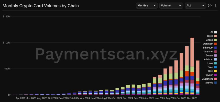 L2网络的生存之战：加密卡成为新出路