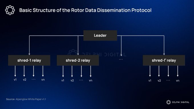 Solana 2026：迈向去中心化纳斯达克的关键升级