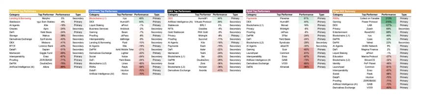 2025年CEX上币全景解析：2147个项目背后的市场逻辑与趋势洞察