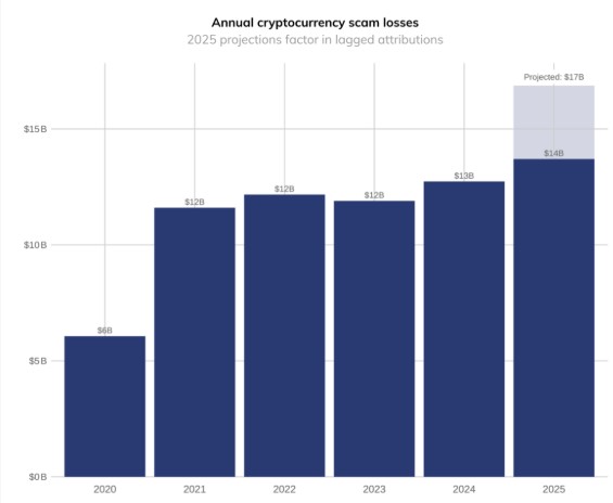  印度金融情报机构（FIU）禁止隐私币：是缓慢接受还是彻底拒绝加密货币？ 