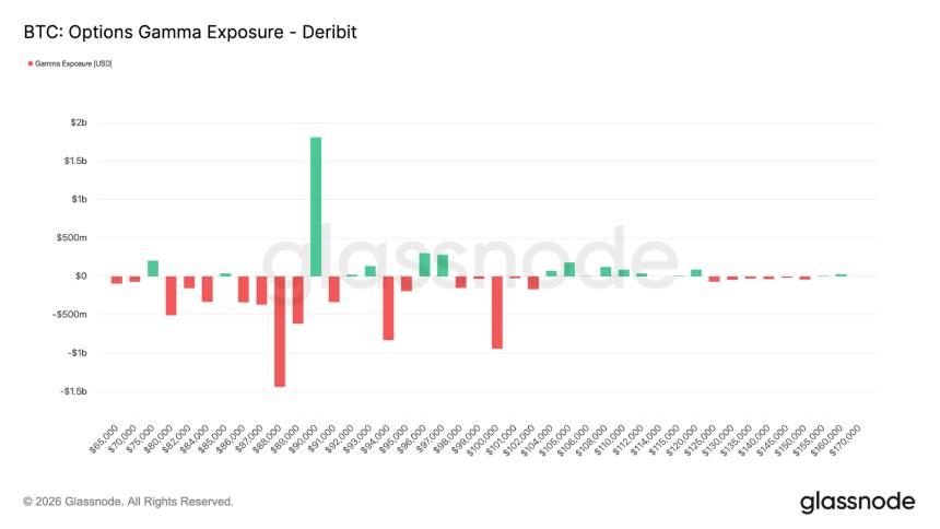 2026年初比特币市场技术面全景透视