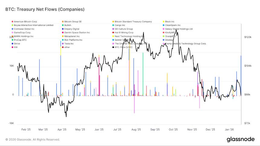 2026年初比特币市场技术面全景透视