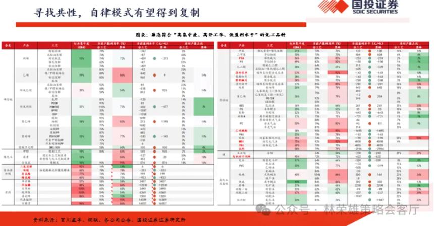  千万别忽视化工的转机与重生——2026出海向中上游去 