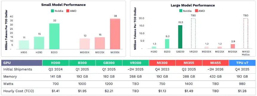  ARK发布2026年Big Ideas：大加速时代，AI与区块链的量级质变 