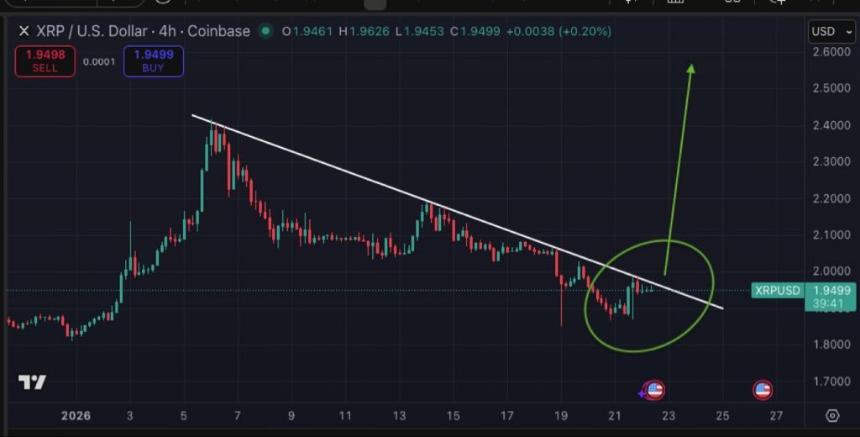 XRP Price Prediction