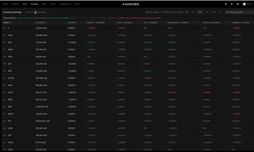 Perp DEX刷分实战指南，从入门到精通