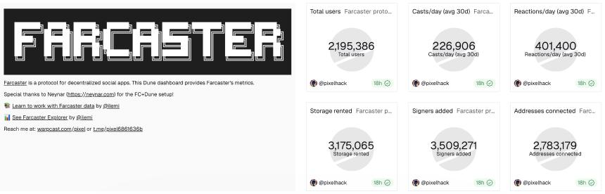 维塔利克·布特林将去中心化社交媒体作为2026年核心发展任务