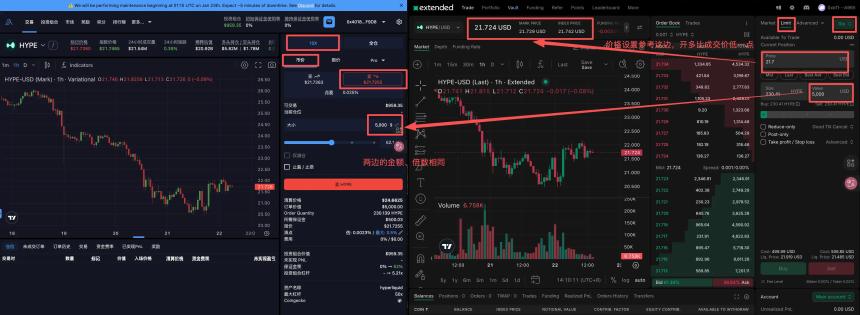 Perp DEX刷分实战指南，从入门到精通