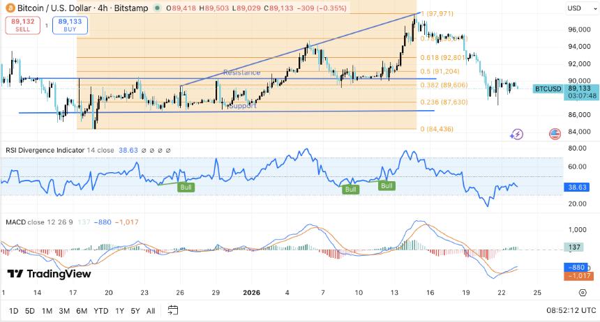 比特币价格预测：现货资金流动略微转正，BTC 或将窄幅震荡。