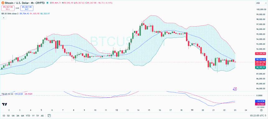 Bitcoin 4-Hour Chart