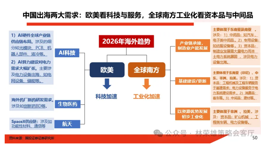  千万别忽视化工的转机与重生——2026出海向中上游去 