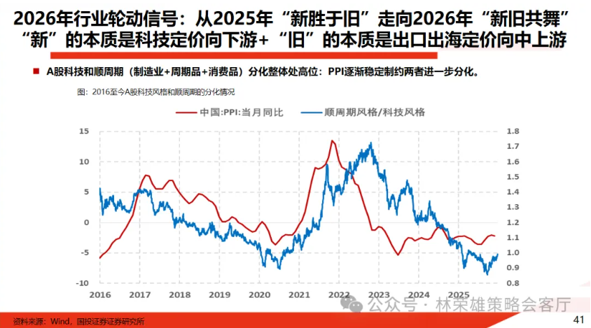  千万别忽视化工的转机与重生——2026出海向中上游去 
